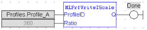 MLPrfWriteIScale: FBD example